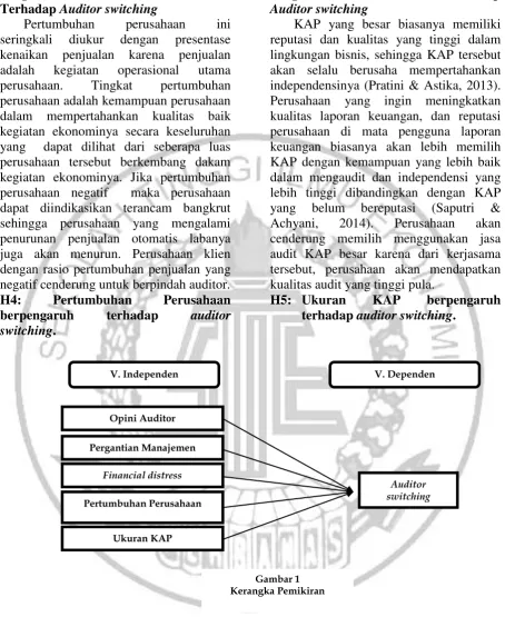 Gambar 1 Kerangka Pemikiran 