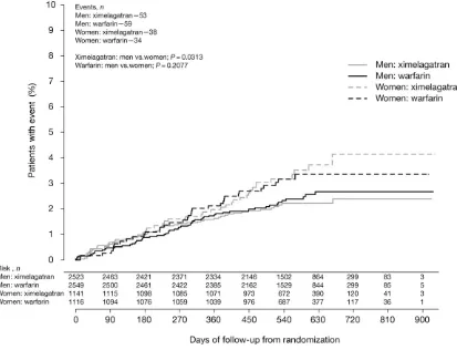 Table 3Liver function tests: number of patients by gendermaximal S-ALT multiple of ULN during study (ITT population)