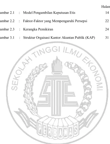 Gambar 2.1 :  Model Pengambilan Keputusan Etis 