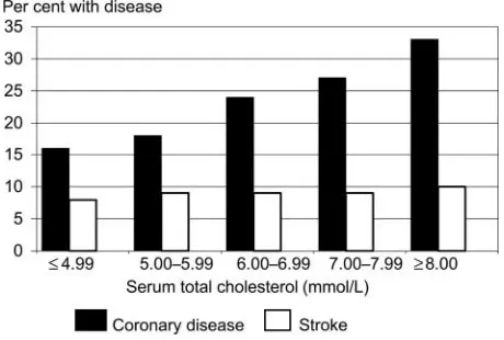 Table 5Differences between coronary disease and stroke forindependent risk factors among men