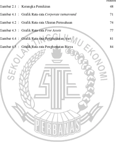 Gambar 2.1  :   Kerangka Pemikiran   