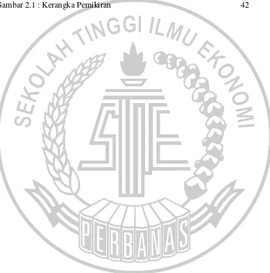 Gambar 2.1 : Kerangka Pemikiran 