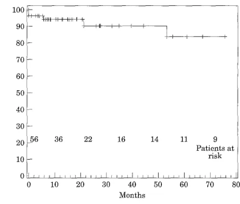 Fig. 2. Long-term survival after early CEA in 56 patients with a transient or non-disabling carotid stroke (Kaplan-Meier)