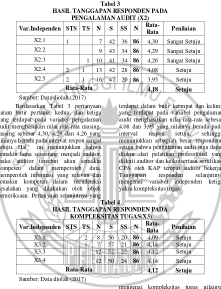 Tabel 3 HASIL TANGGAPAN RESPONDEN PADA  