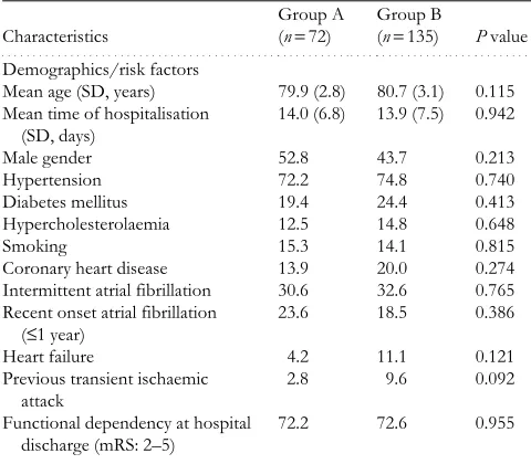 Table 1. Baseline characteristics of the study population(n=207) 