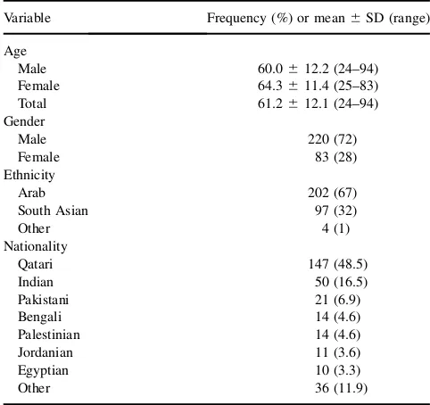 Table 1. Demographic characteristics of patients withnon-cardioembolic ischemic stroke (n 5 303)