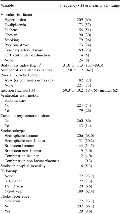 Table 3. Identiﬁable vascular risk factors, echocardiographicparameters, carotid Doppler sonographic ﬁndings and ischemicstroke subtype (n 5 303)