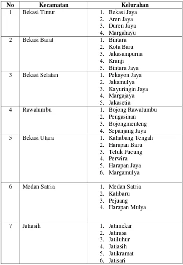 Tabel 4. Wilayah Administrasi Kota Bekasi 