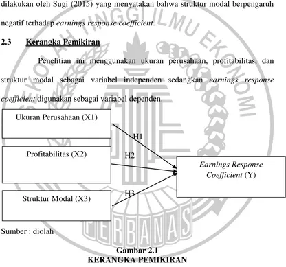 Gambar 2.1 KERANGKA PEMIKIRAN 