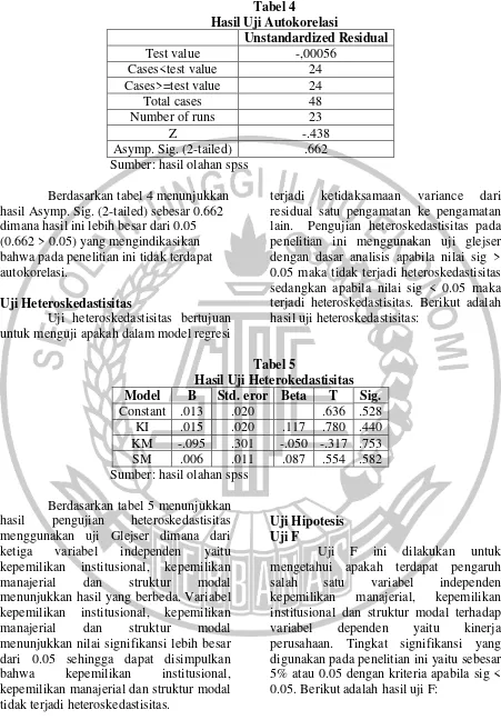 Tabel 4 Hasil Uji Autokorelasi 