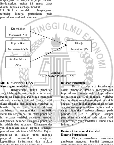 Gambar 1 KERANGKA PEMIKIRAN 