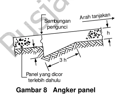 Gambar 8   Angker panel 