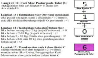 Gambar 7. Skor kolom Tabel C  pada RULA 