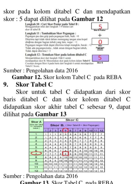 Gambar 13. Skor Tabel C  pada REBA 