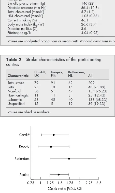 Table 2Stroke characteristics of the participating