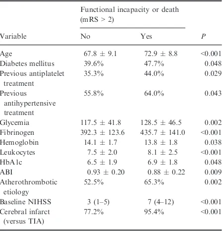Table 3 Variables associated with incapacity or death (mRS > 2) at12 months