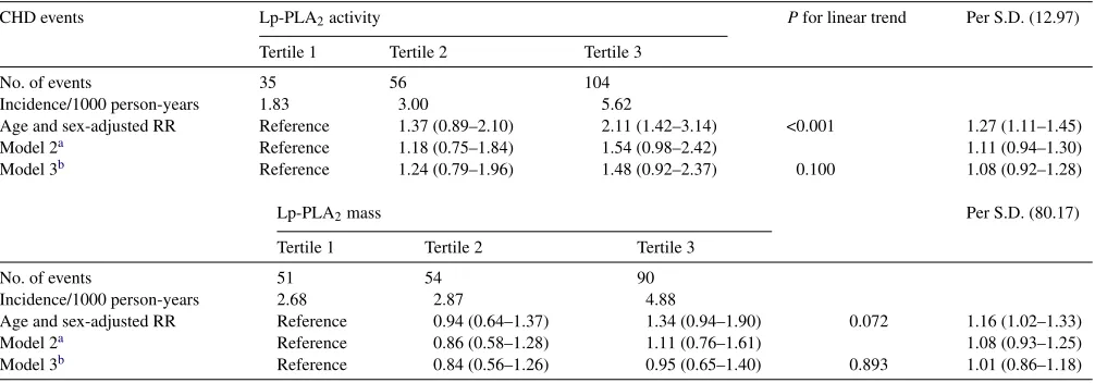 Table 3