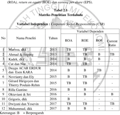 Tabel 2.1 Matriks Penelitian Terdahulu 