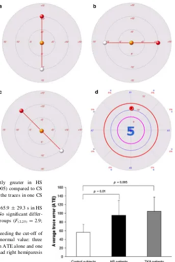 Fig. 2 The trajectories that