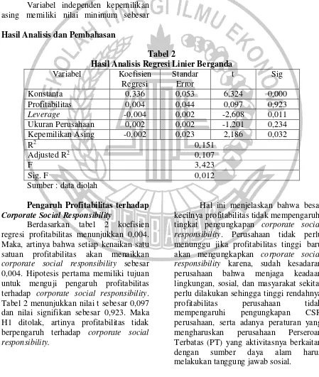 Tabel 2 Hasil Analisis Regresi Linier Berganda  