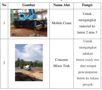 Tabel 3.3 Alat Berat Pekerjaan Kolom 