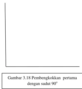 Gambar 3.18 Pembengkokkan  pertama 