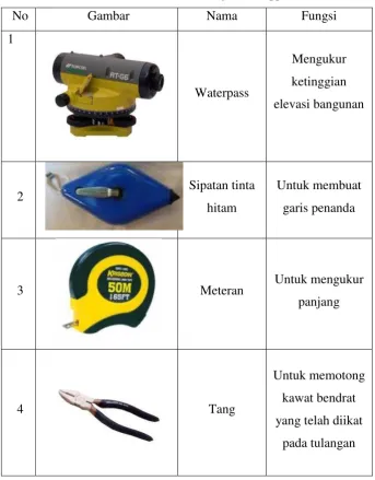 Tabel 3.7 Peralatan Pekerjaan Tangga 