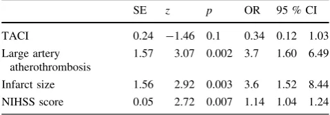 Table 2 Independent predictors of NCSE in patients with ischemicstroke