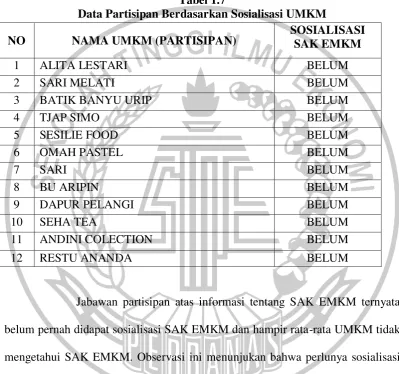 Tabel 1.7 Data Partisipan Berdasarkan Sosialisasi UMKM 
