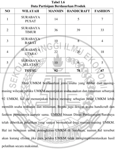 Tabel 1.6 Data Partisipan Berdasarkan Produk 