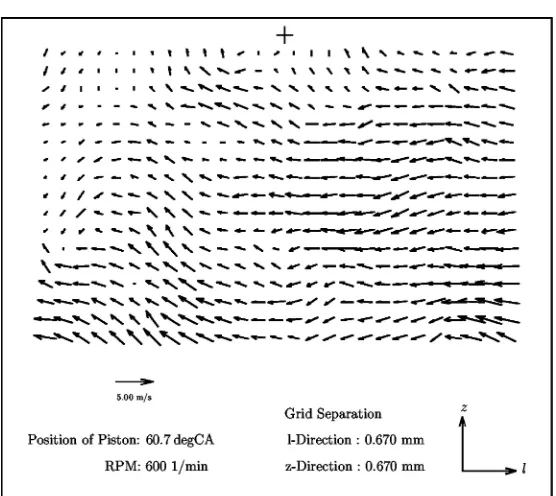 Figure 3. Example of an instantaneous velocity ﬁeld from PIV measurement.