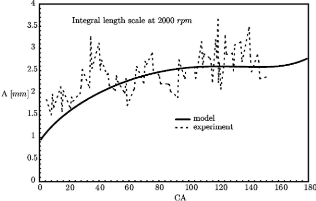 Figure 4. Comparison of experimental data with the calculations of the integral length-scale� at 2000 rpm.