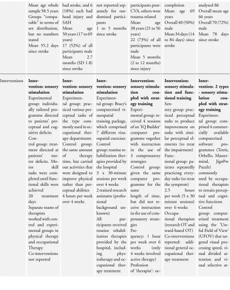 Table 1. Variability in participants, interventions and outcomes