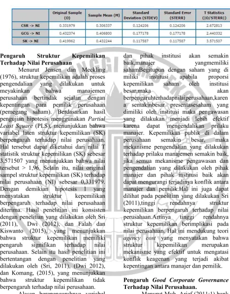 Tabel 2 Hasil Path Coeficien (MEAN, STDEV, T-VALUES)
