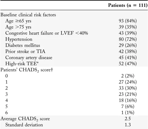 Table 2. Pre-Procedural Stroke Risk Factors