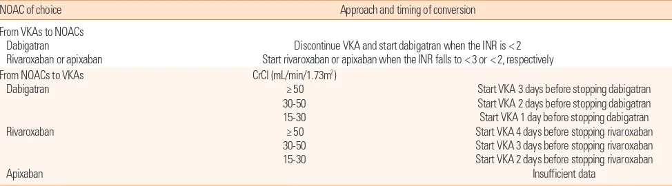 Table 4. Suggested strategy for conversion to and from new oral anticoagulants