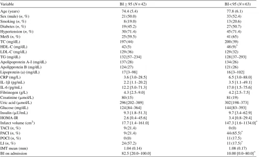 Table 1