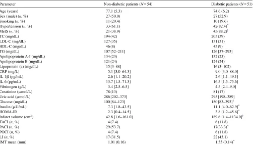 Table 3
