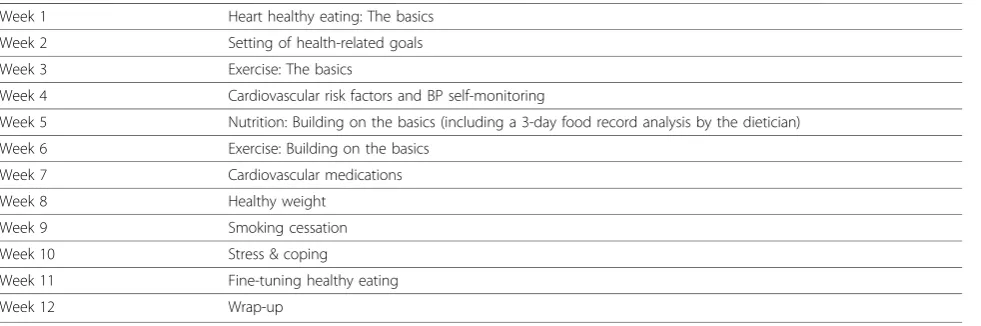 Table 2 Schedule and discussion topics for educational sessions