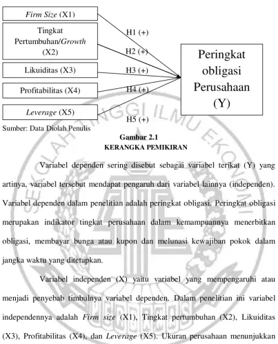 Gambar 2.1  KERANGKA PEMIKIRAN