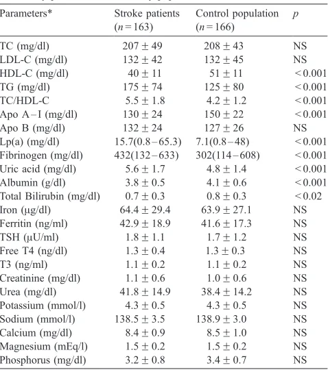 Table 1