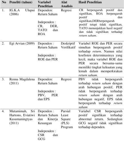 Tabel 2.1. 
