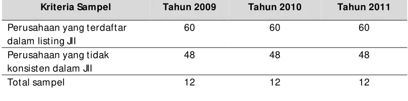 Tabel 4.1 
