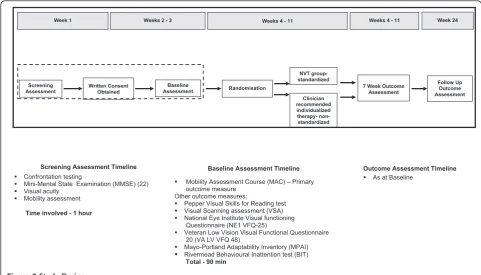 Figure 2 Study Design.