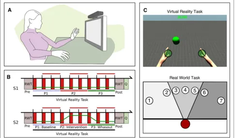 Fig. 1 The RGS setup.trials.comprising a Real World Task (RWT), a Virtual Reality Task, and a Questionnaire (Q)