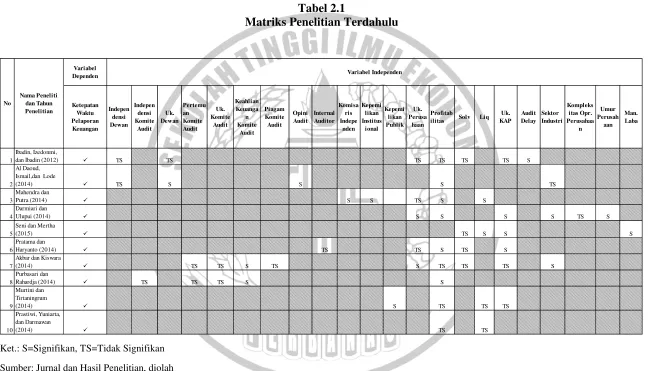 Tabel 2.1 Matriks Penelitian Terdahulu 