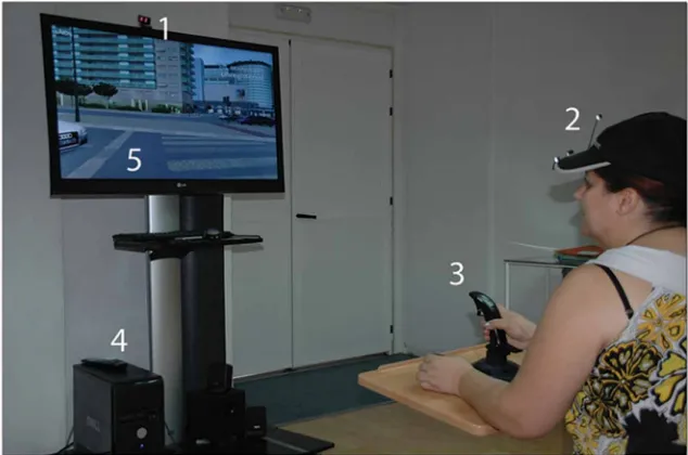 Figure 2. Participant interacting with the system. Participants’ interaction was deﬁned by their headrotations, estimated by an infrared camera (a) from the orientation of the constellation of reﬂectivemarks (b), and by their displacement in the virtual environment, estimated by the joystick (c).