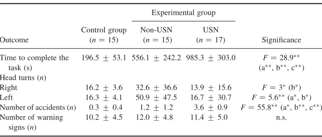 TABLE 4