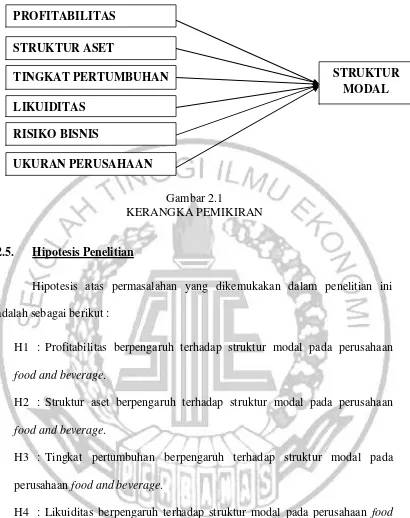 Gambar 2.1 KERANGKA PEMIKIRAN 