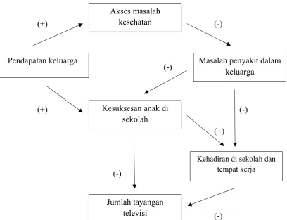 Gambar : Hipotesis Jaringan Sibernetika